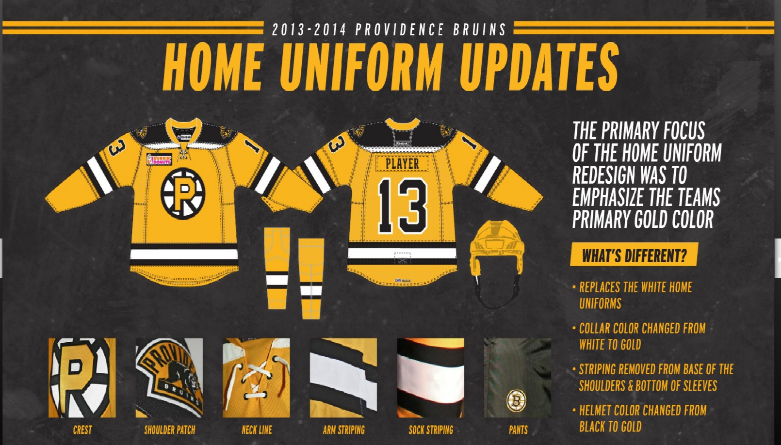 Providence Bruins reveal new jerseys, confirmed to be in NHL 14